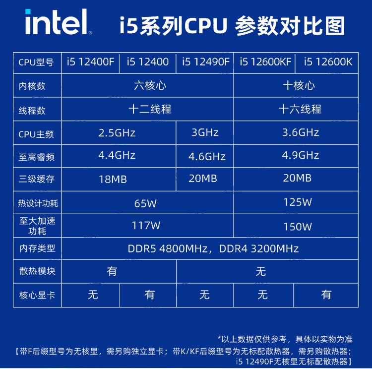 酷睿i5-12490F 酷睿 i5-12490F：电竞爱好者的卓越之选，强劲性能带来极致体验  第8张