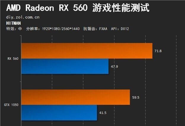 M150 与 GT1050 显卡对比：轻便与性能的较量，你该如何选择？  第1张