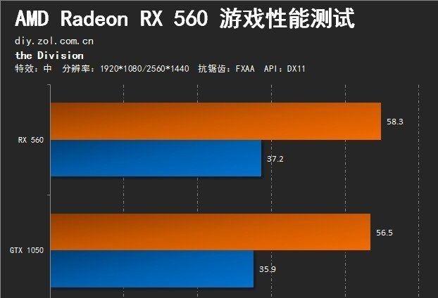 M150 与 GT1050 显卡对比：轻便与性能的较量，你该如何选择？  第6张