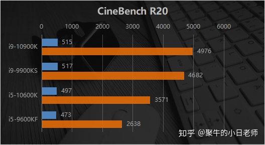 英特尔酷睿 i9-9900KS：超强处理器，开启高性能游戏体验之门  第4张