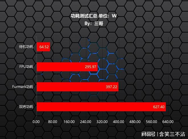 拥有高性能游戏主机，领略 ASUS 主板与 GT730 显卡的无限欢乐  第6张