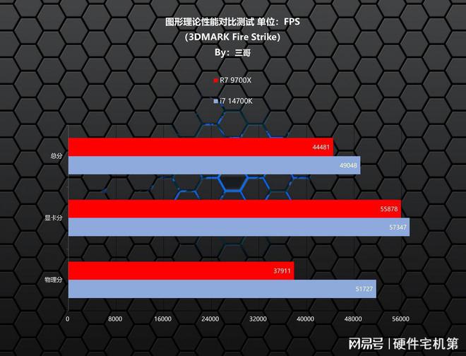 拥有高性能游戏主机，领略 ASUS 主板与 GT730 显卡的无限欢乐  第10张