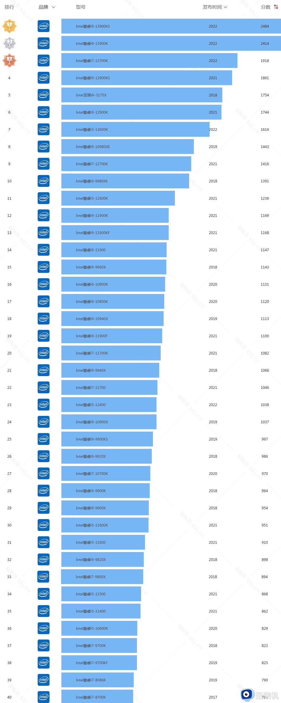 英特尔酷睿 i9-13900KS：性能之王的荣耀之路，震撼问世  第8张