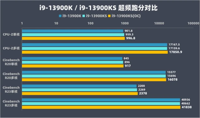 英特尔酷睿 i9-13900KS：性能之王的荣耀之路，震撼问世  第9张