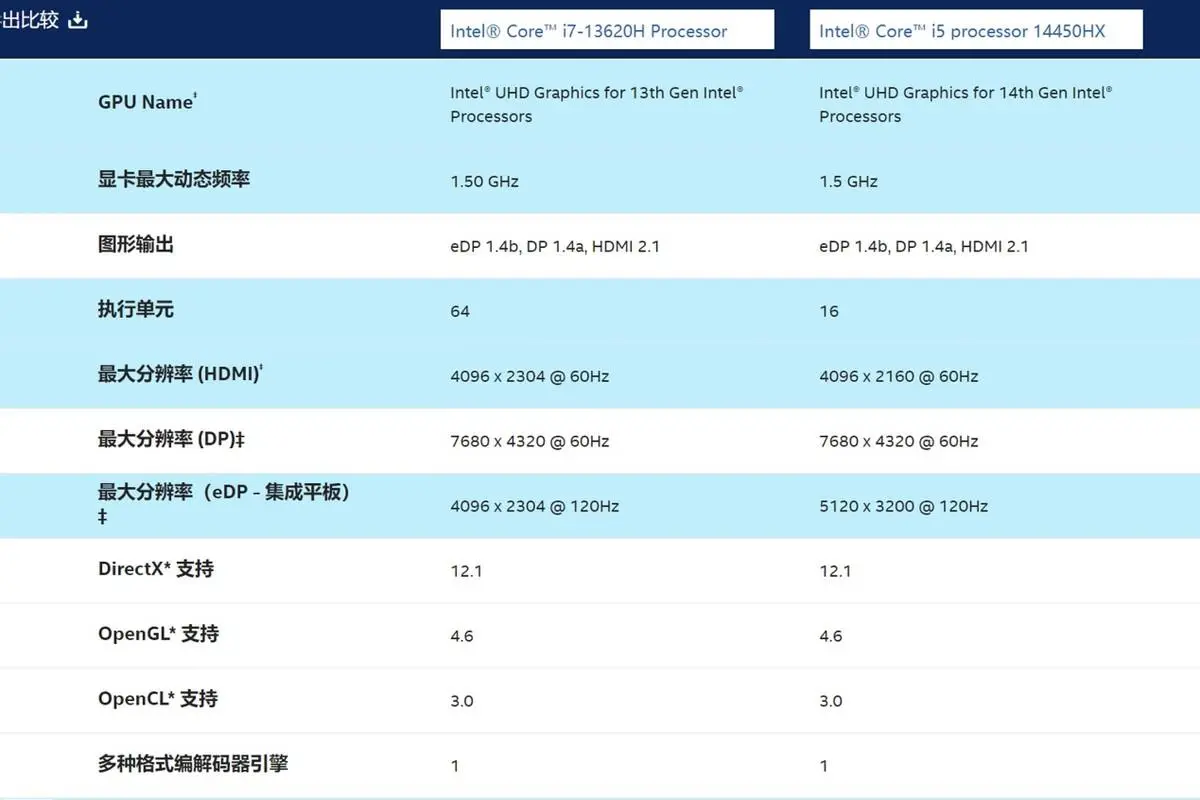 酷睿 i5-12600KF：卓越性能与性价比的完美结合，多核处理轻松应对多任务  第5张