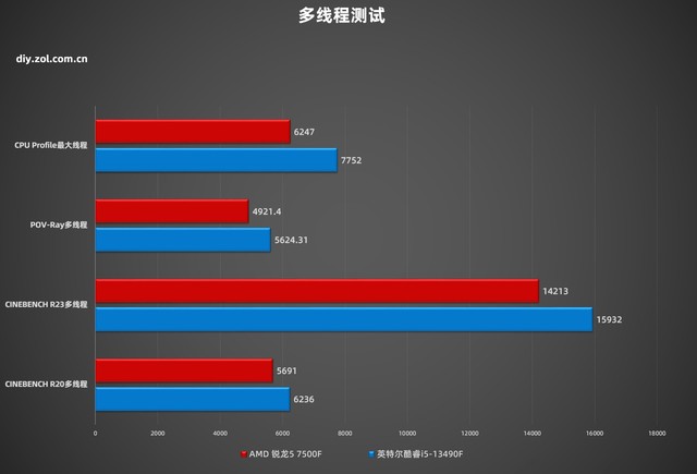 英特尔酷睿 i5-13490F：性能卓越，高性价比，玩家与创意工作者的首选处理器