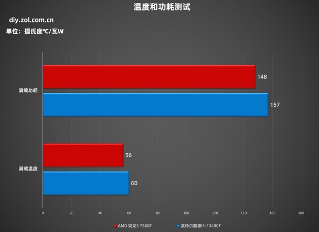 英特尔酷睿 i5-13490F：性能卓越，高性价比，玩家与创意工作者的首选处理器  第7张