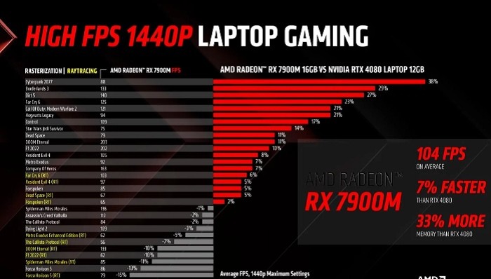 英特尔奔腾 E5300 处理器与 NVIDIA GT750 显卡的震撼体验之旅  第4张