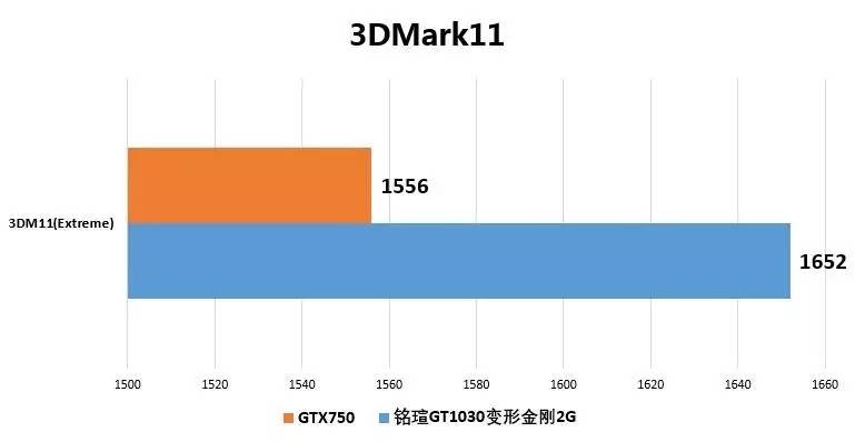 铭瑄 GT1030 显卡与显示器的完美组合：满足现代社会视觉冲击需求  第5张