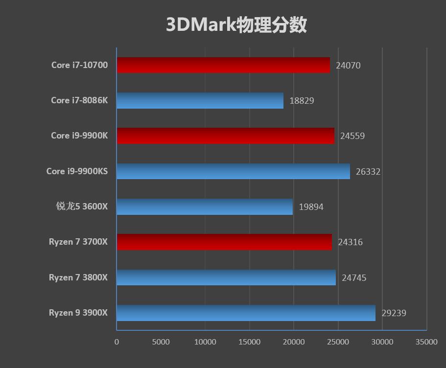 酷睿i5-10600K 酷睿 i5-10600K：游戏领域的卓越处理器，革新游戏生涯的不二之选  第7张