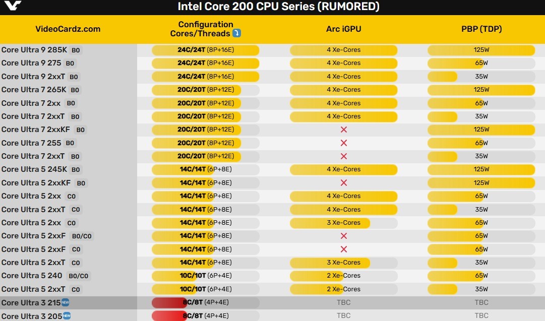 酷睿2 E8600 回顾传奇之作酷睿 2E8600：见证一代人成长的旗舰级 CPU  第8张