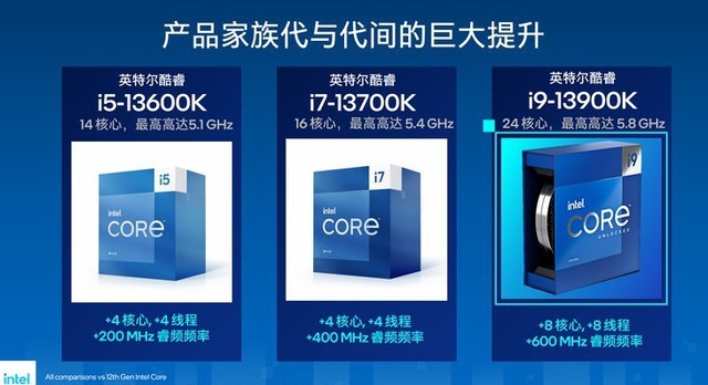 酷睿 i9-13900K：科技飞跃新时代的性能神器，引爆激情  第3张