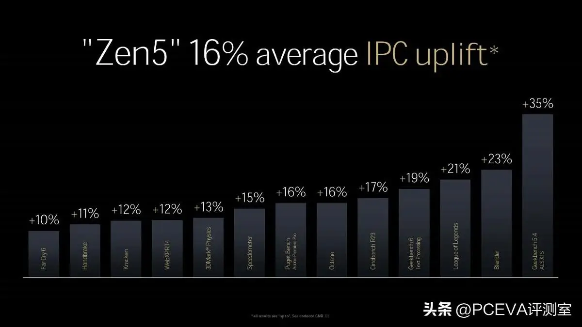 英特尔酷睿 i5-9600KF：卓越性能，助力畅游虚拟世界