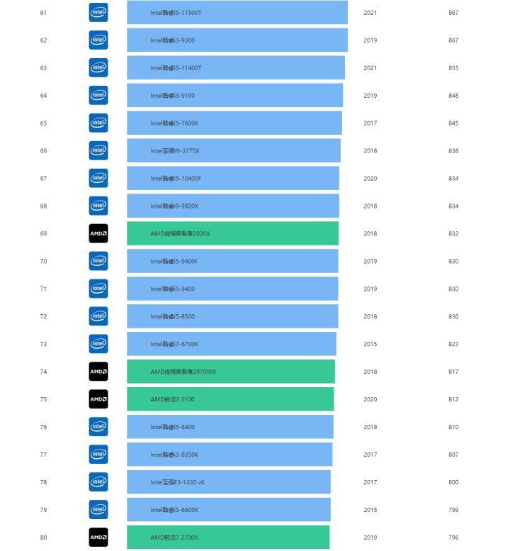 i7-980X：不仅仅是 CPU，更是难忘的记忆与卓越性能的象征  第3张