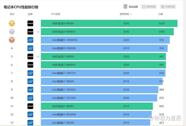 i7-980X：不仅仅是 CPU，更是难忘的记忆与卓越性能的象征  第5张