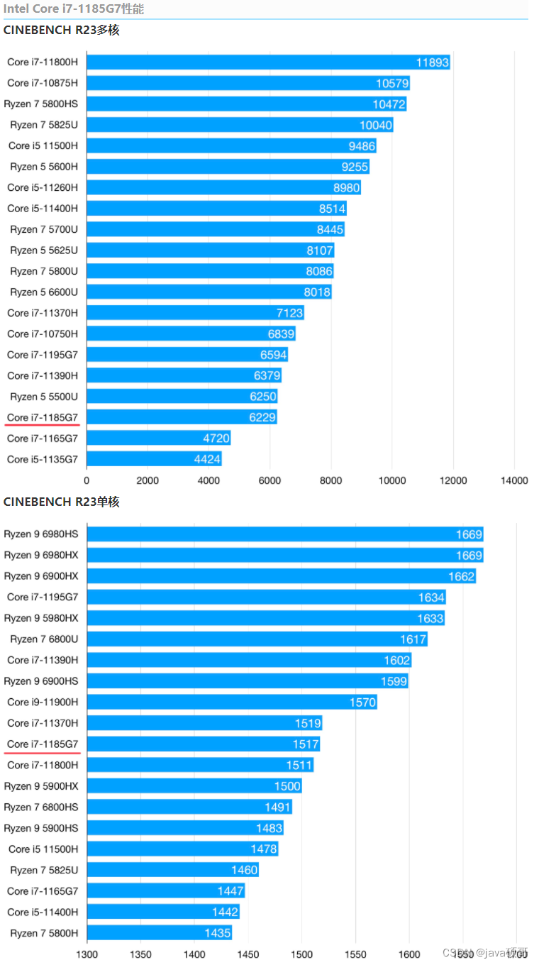 i7-980X：不仅仅是 CPU，更是难忘的记忆与卓越性能的象征  第6张