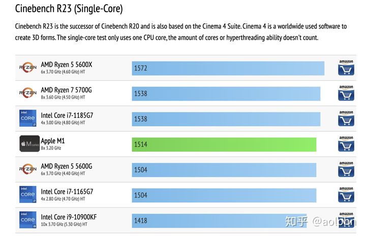 i7-980X：不仅仅是 CPU，更是难忘的记忆与卓越性能的象征  第8张