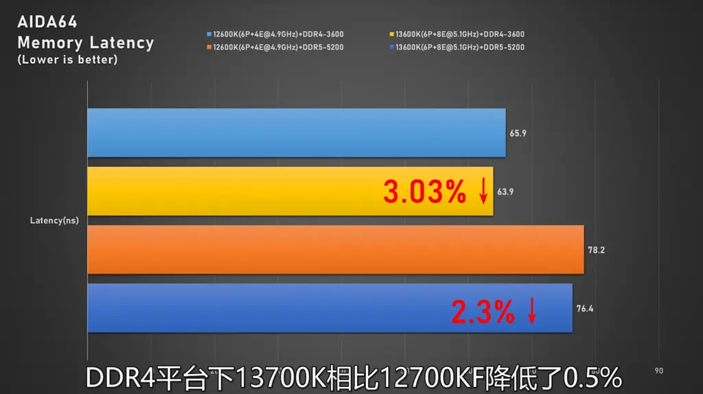 英特尔酷睿 i7-12700K：引领科技巨变的强大芯片，性能震撼，体验畅快  第9张