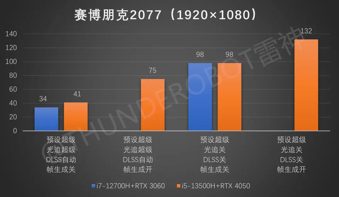 英特尔酷睿 i7-12700K：引领科技巨变的强大芯片，性能震撼，体验畅快  第10张