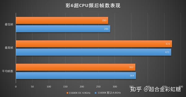 酷睿i5-11600 酷睿 i5-11600：游戏玩家与创意工作者的理想之选，流畅体验无与伦比  第2张