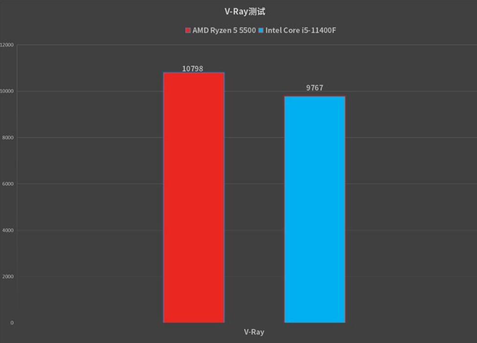 英特尔酷睿 i5-13400T：卓越性能与功耗调控的完美结合  第5张