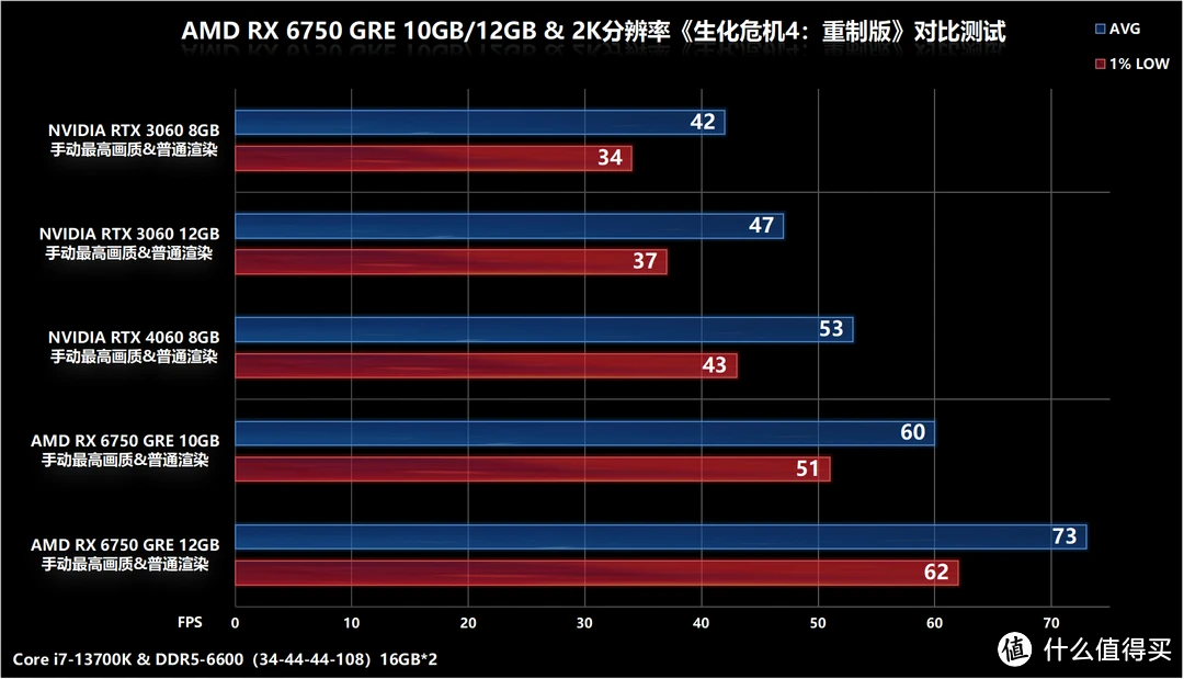 GT750M 显卡外接显示器：提升游戏与设计体验的绝佳选择  第5张