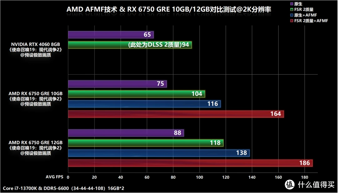 GT750M 显卡外接显示器：提升游戏与设计体验的绝佳选择  第6张