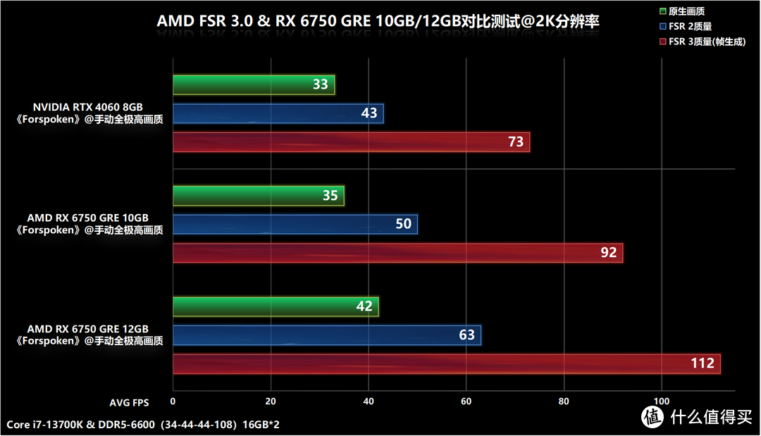 GT750M 显卡外接显示器：提升游戏与设计体验的绝佳选择  第9张