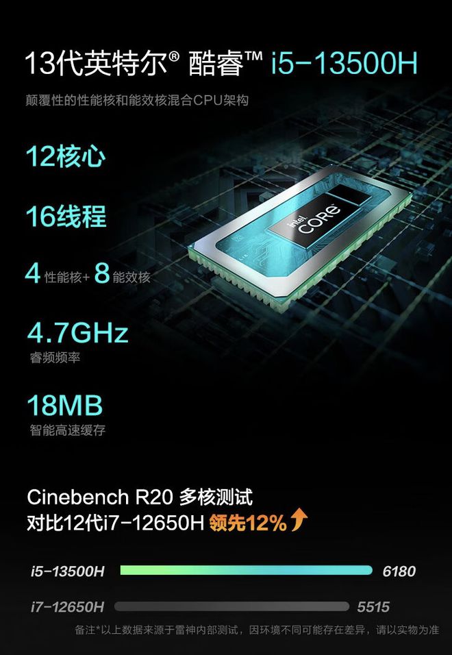 酷睿 i5-9600：卓越性能，畅玩游戏，开启全新游戏天地  第5张