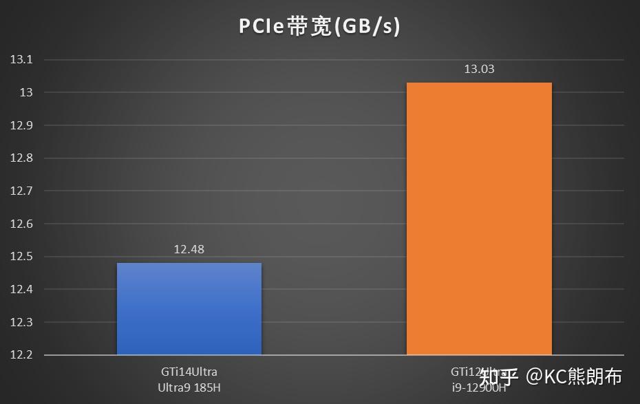 翔升 GT7402GD3 显卡：性价比之选，性能解析与市场价格探讨  第7张