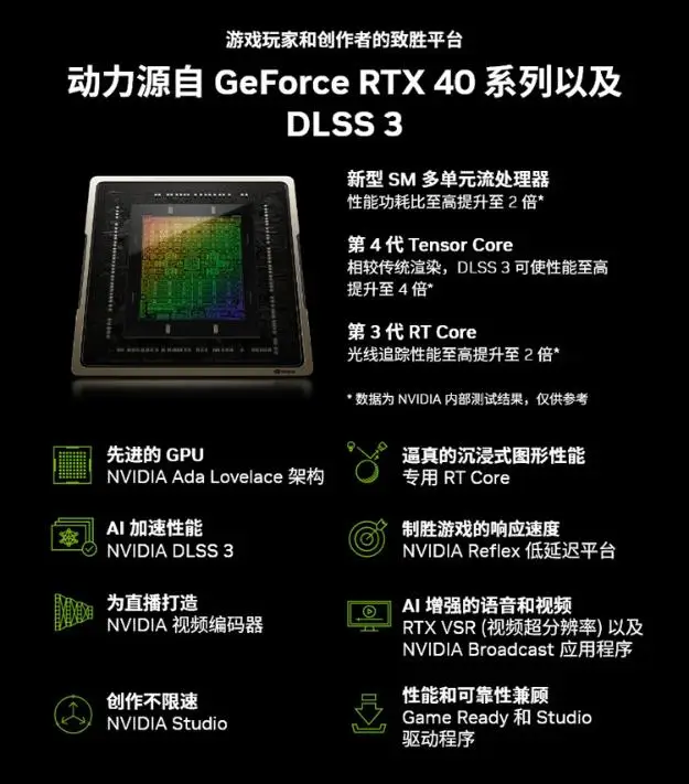 联想 GT755M 显卡性能剖析：能否满足游戏与工作需求？  第9张