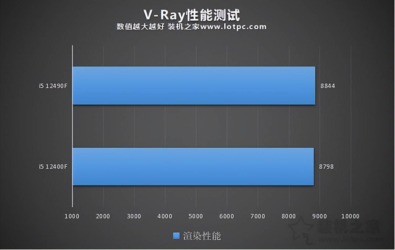 英特尔酷睿 i5-9500F：游戏与工作的理想之选，性能卓越流畅无比  第2张