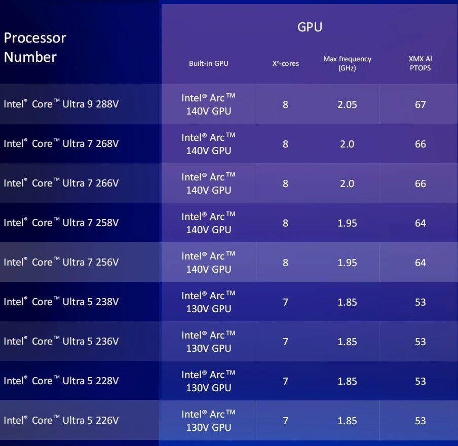 英特尔酷睿 i5-10600K：性能强悍，游戏无敌，日常使用的理想选择  第5张