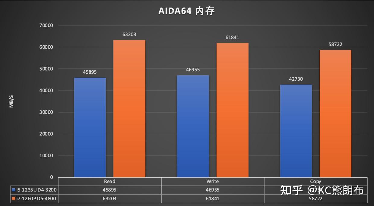 深度探讨酷睿 i7-13700T：性能卓越，引领高效能新纪元  第7张