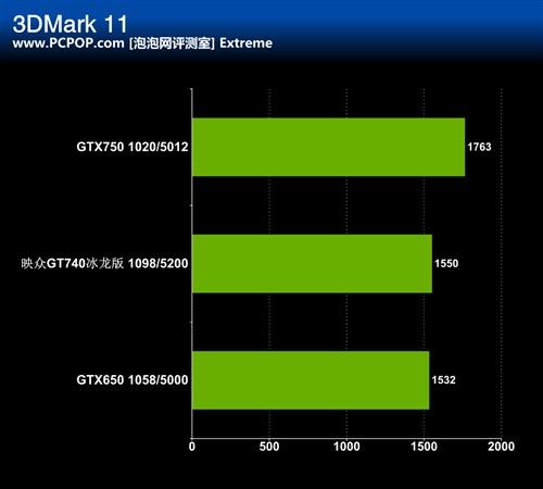 GT740 显卡对内存的具体需求揭秘：性能与价格的平衡之选  第1张