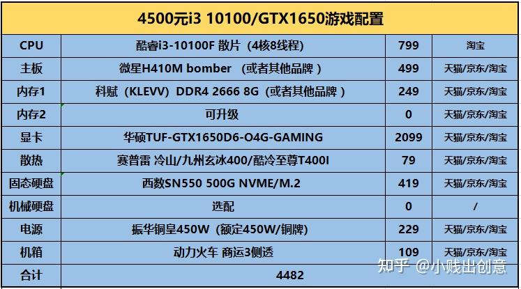 GTS5 游戏体验提升攻略：优化核心显卡参数  第3张