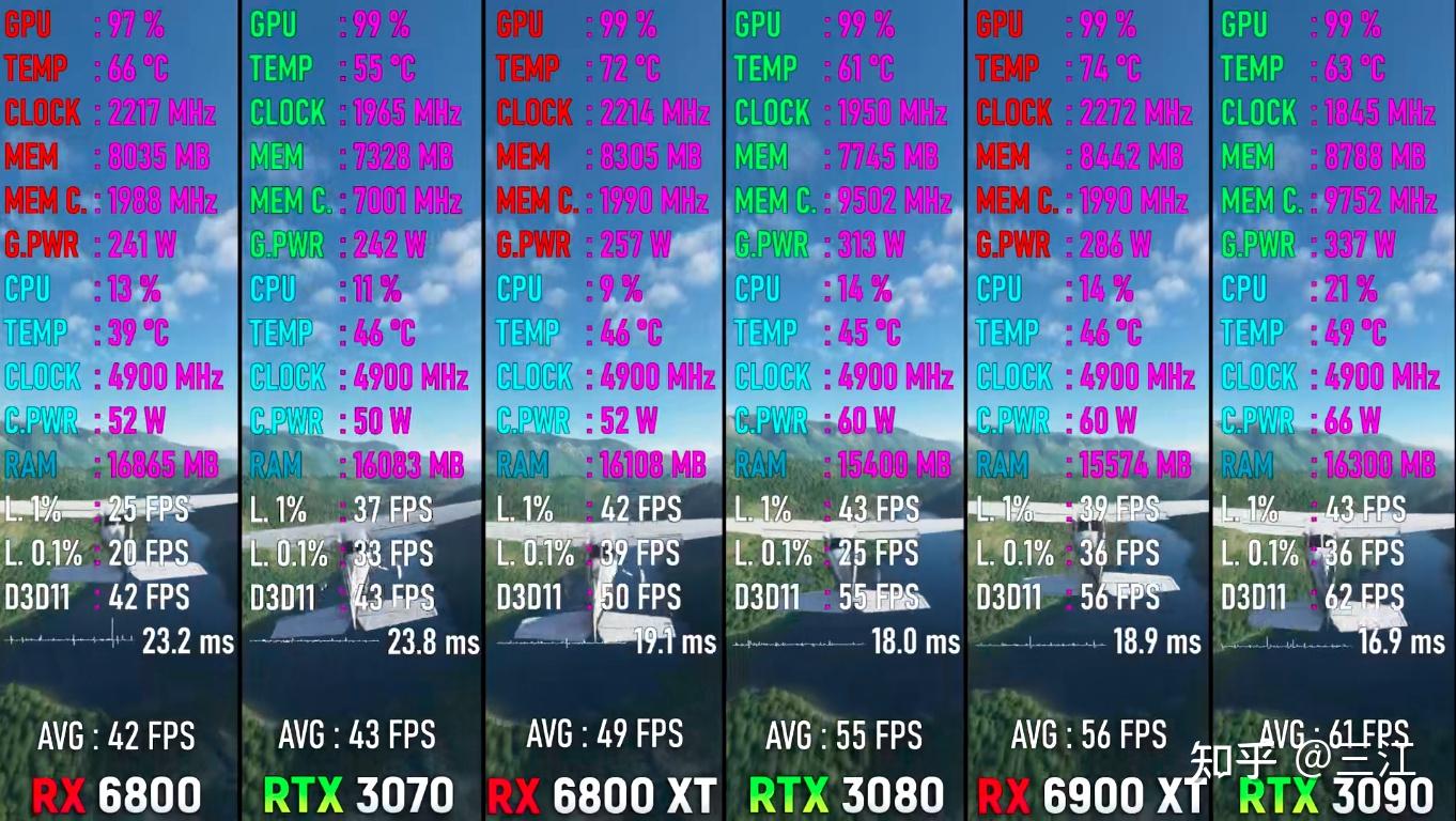 GTS5 游戏体验提升攻略：优化核心显卡参数  第4张