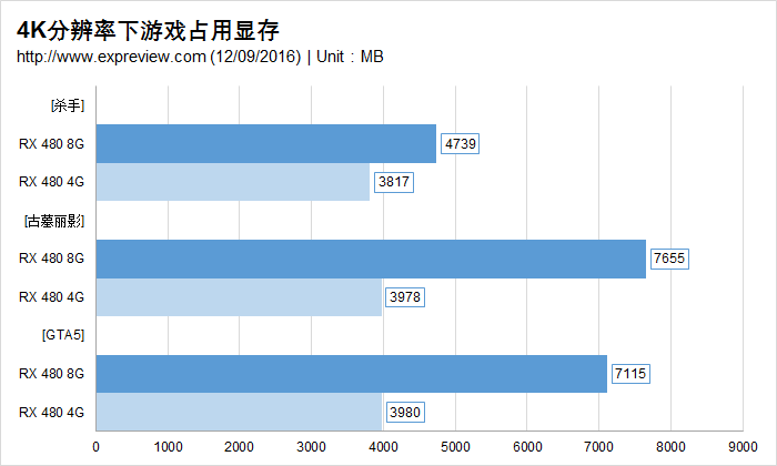 GTS5 游戏体验提升攻略：优化核心显卡参数  第5张