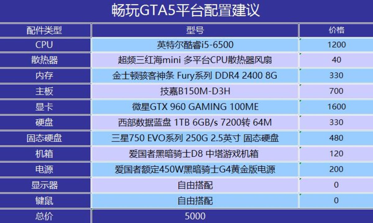 GTS5 游戏体验提升攻略：优化核心显卡参数  第6张