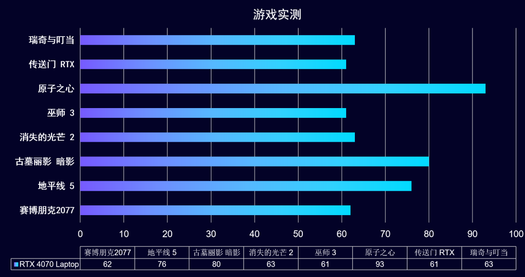 GTS5 游戏体验提升攻略：优化核心显卡参数  第7张