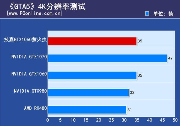 GTS5 游戏体验提升攻略：优化核心显卡参数  第9张