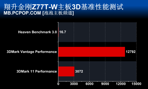 i5-3450：承载青春回忆的处理器，你了解多少？  第4张