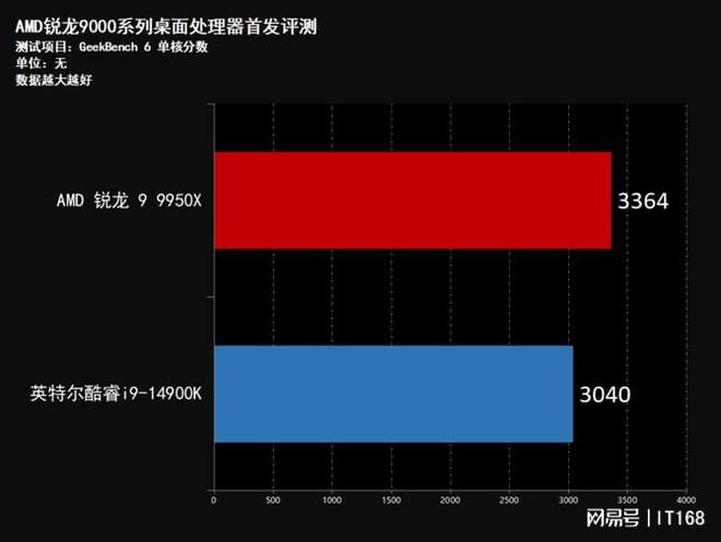 酷睿 i9-13900K：超强性能的代名词，引领处理器市场变革  第6张