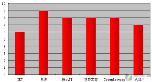 9600GT 显卡跑分揭秘：昔日经典在现今游戏环境下的实力如何？  第4张