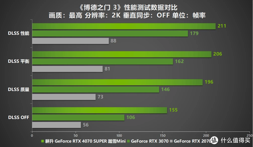 GT740 显卡在 2K 游戏环境下的性能表现：能否承受压力并带来畅快体验？  第1张