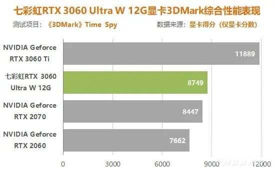 GT740 显卡在 2K 游戏环境下的性能表现：能否承受压力并带来畅快体验？  第2张