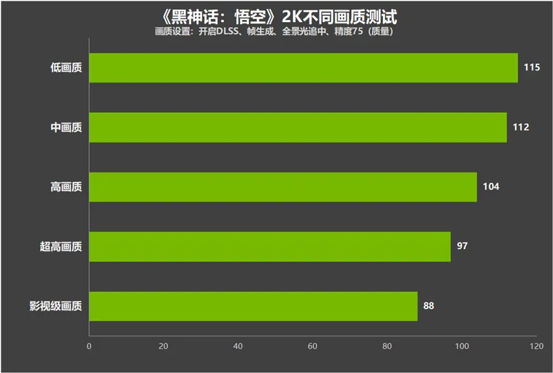 GT740 显卡在 2K 游戏环境下的性能表现：能否承受压力并带来畅快体验？  第3张