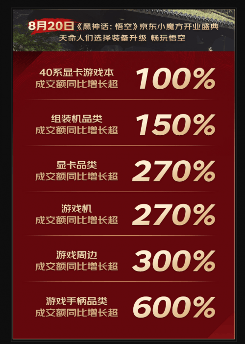 GT610 显卡：古老的游戏伙伴，今日的竞争力探究  第8张