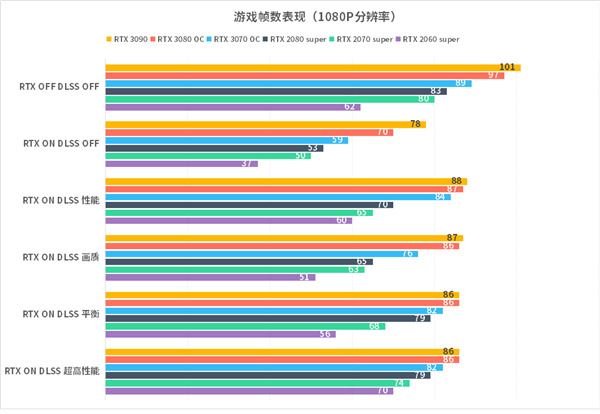 GT1030 显卡：经济实惠之选，能否满足玩家游戏需求？  第3张