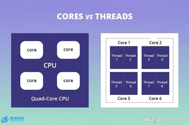 i7-6700K i7-6700K：计算机核心组件，承载美好记忆，助你游戏工作如鱼得水  第4张